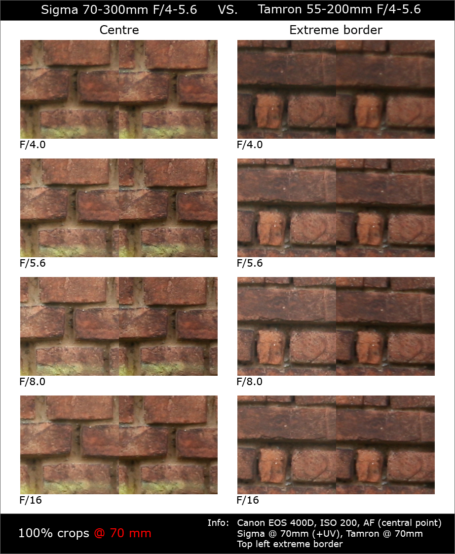 Sigma70-300APO_VS_Tamron55-200@070mm.png