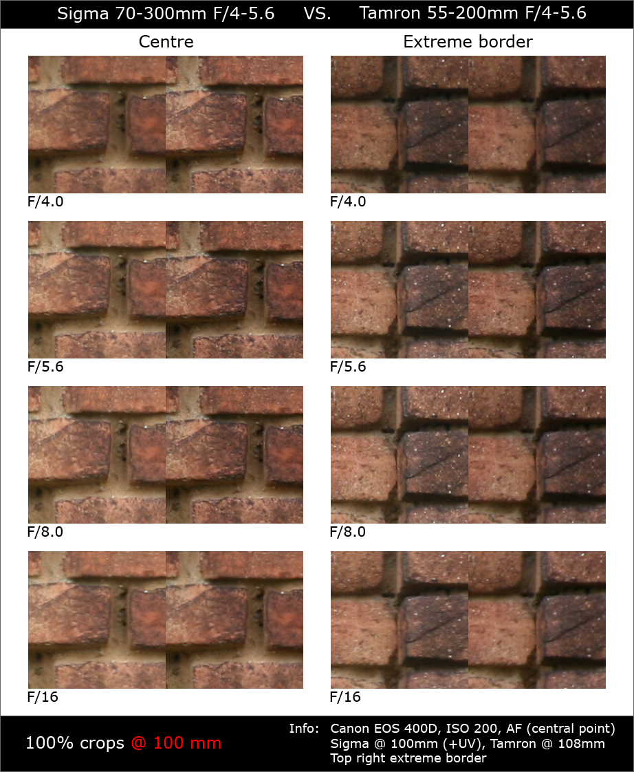 Sigma70-300APO_VS_Tamron55-200@100mm.png