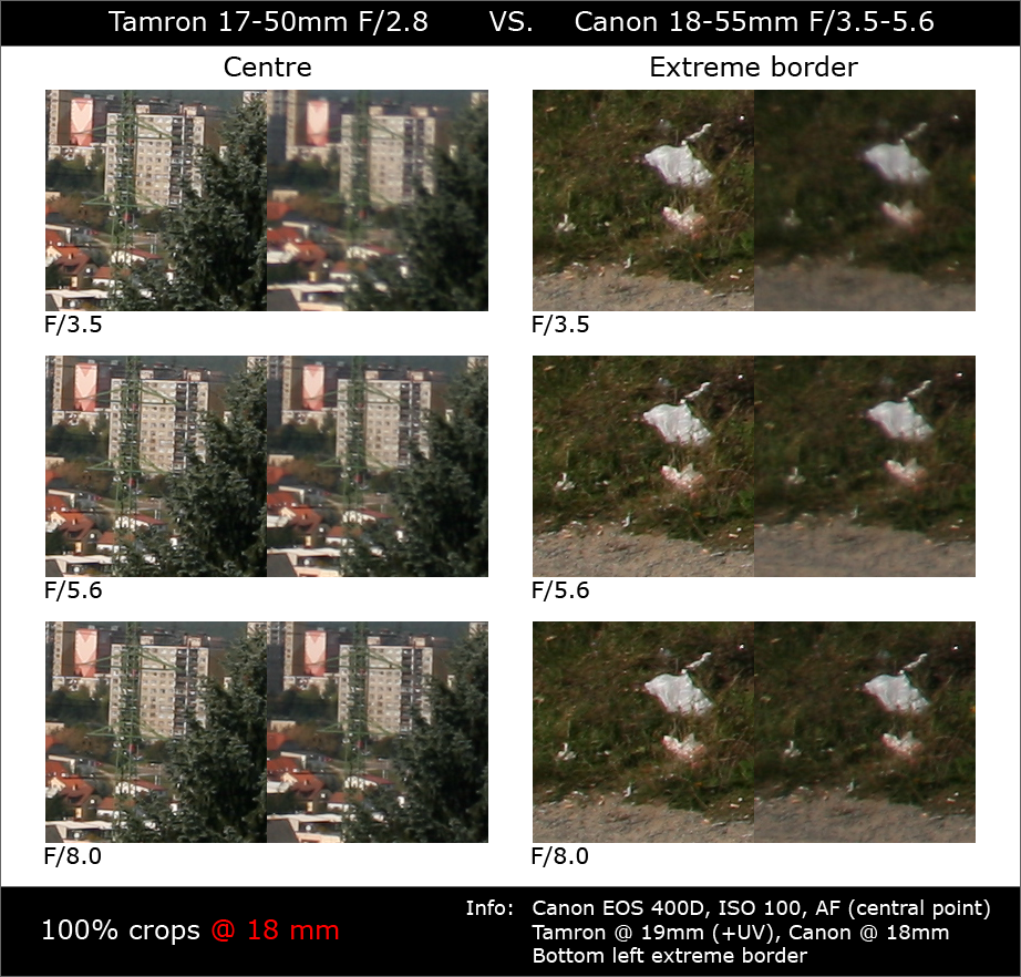 Tamron17-50_VS_Canon18-55@018mm.png