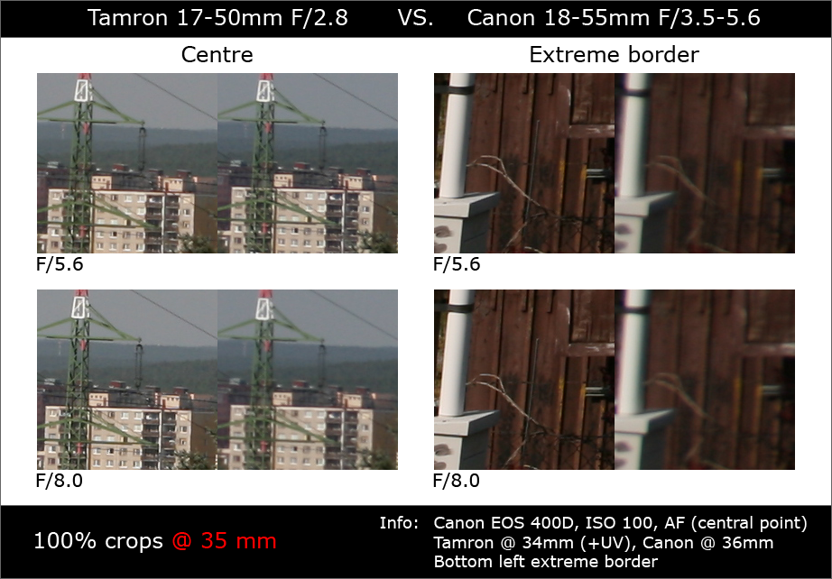 Tamron17-50_VS_Canon18-55@035mm.png
