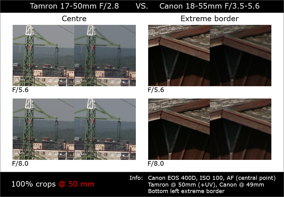 Tamron17-50_VS_Canon18-55@050mm.png