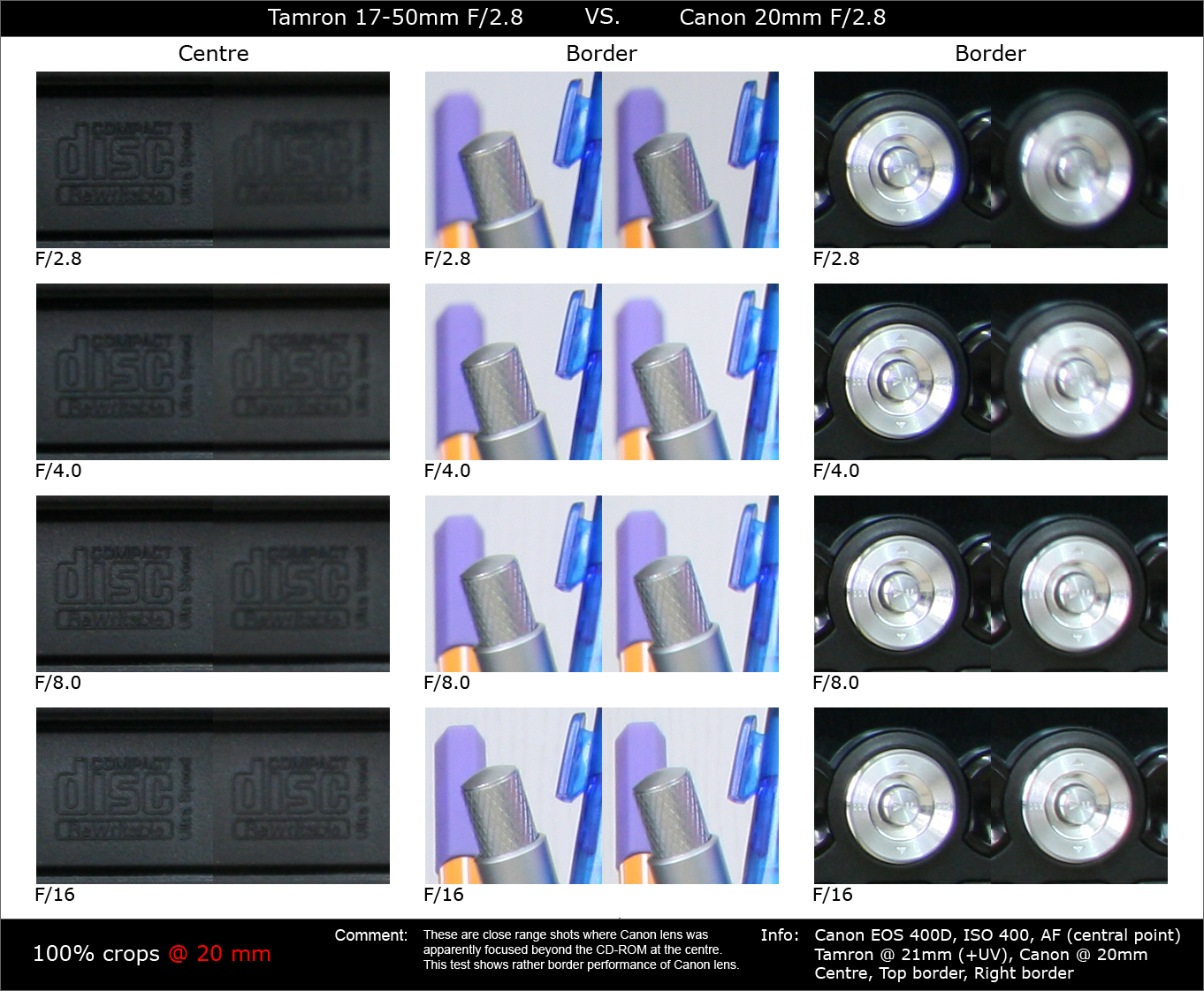 Tamron17-50_VS_Canon20@020mm.png